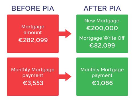 Pia Case Examples · Personal Insolvency