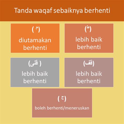 Tanda Waqaf Pengertian Artinya Macam Macam Dan Contohnya