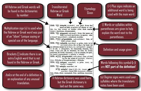 How to use the Concordance