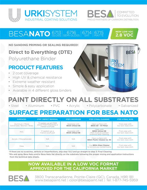 Besa Urkisystem Signage North America