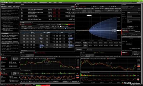 5 Best Options Trading Platforms For 2022