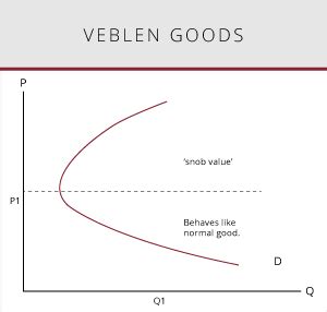 The Market Demand Curve in 6 Easy Pictures | CU Online