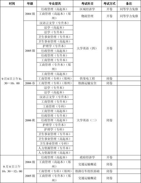 兰州大学网络教育学院2006—2007学年第二学期期末考试安排表word文档在线阅读与下载无忧文档