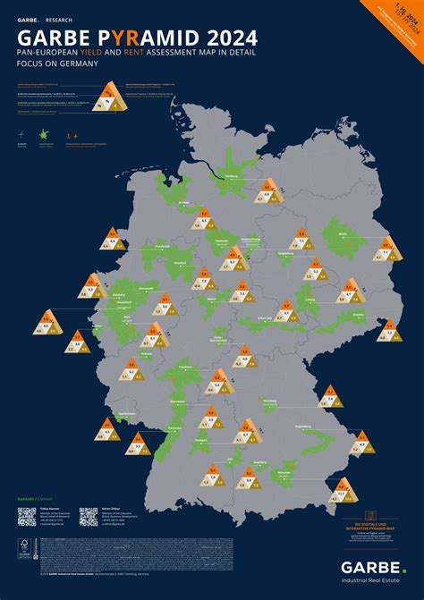 GARBE PYRAMID-MAP: Forecast Sees Rental Growth Outpace Inflation in