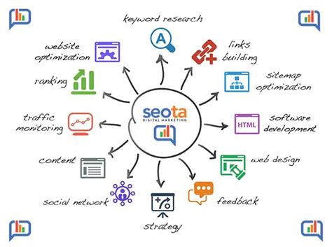 Best Digital Marketing Tools to Use in Your Campaigns - Seota Digital Marketing