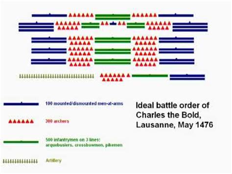 Medieval Formations