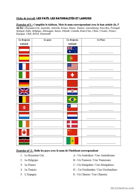 Les pays les nationalités et les la Français FLE fiches pedagogiques