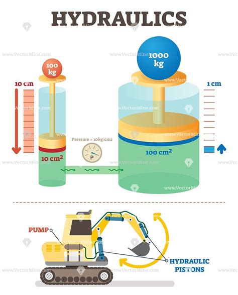 Hydraulics Mechanical System Vector Illustration Diagram Engineering