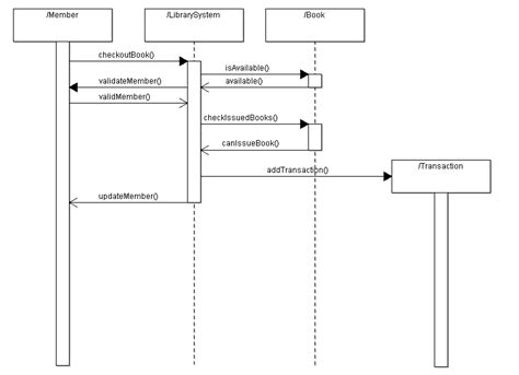 Class Diagram