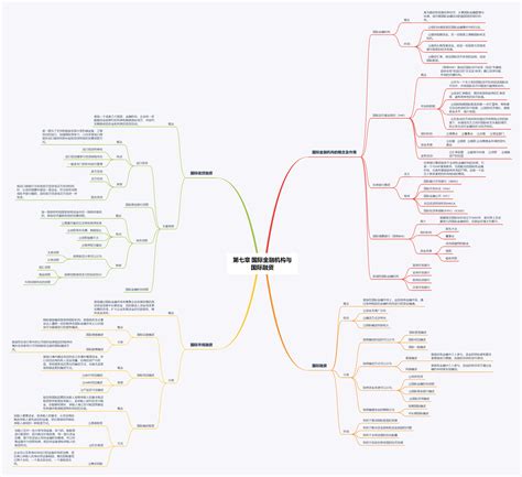 期末复习国际金融思维导图后四章 知乎
