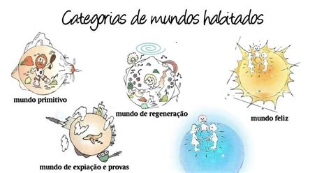 Jornada Espirituales Diferentes categorías de mundos habitados