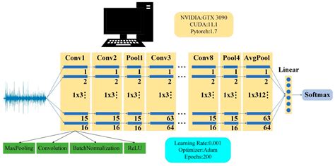 Photonics Free Full Text Optimization Of Vgg16 Algorithm Pattern