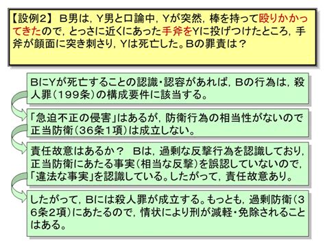 【学ぼう‼刑法】入門編／総論23／違法性阻却事由の錯誤／誤想防衛とその周辺／違法性の錯誤と違法性の意識｜杉山博亮