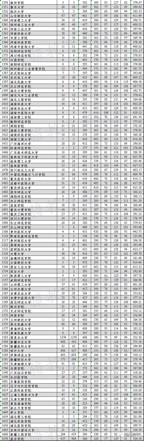 新疆2022年高考招生普通类、单列类（选考民族语文）本科二批次投档录取开始 胡杨网2022 兵团胡杨网 新疆兵团新闻门户