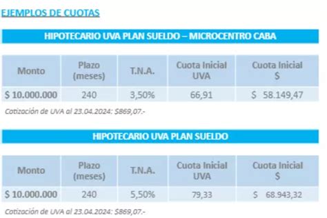 Ya Son Tres Los Bancos Que Ofrecen Créditos Hipotecarios Cuáles Son