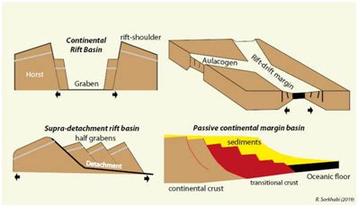 SEDIMENTARY BASINS UPSC