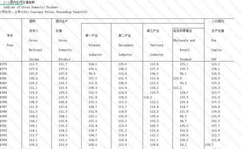 2006 2020年中国贸易外经统计年鉴excel数据已整理好 经管文库（原现金交易版） 经管之家原人大经济论坛