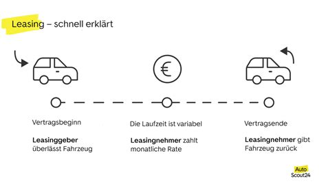 Leasingrate So Setzt Sie Sich Zusammen AutoScout24