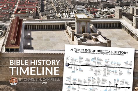 Printable Timeline Of Bible