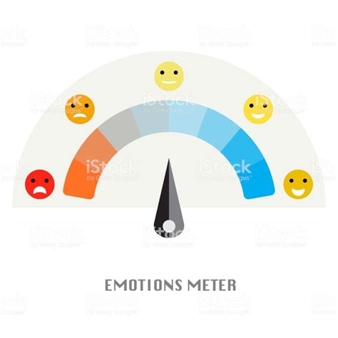 Emotion Meter, Customer satisfaction meter with different emotions ...