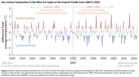 Charting the effect of climate change on solar project hail risk – pv