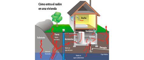 Europa obliga a la protección frente al radón ChovA Arquitectura