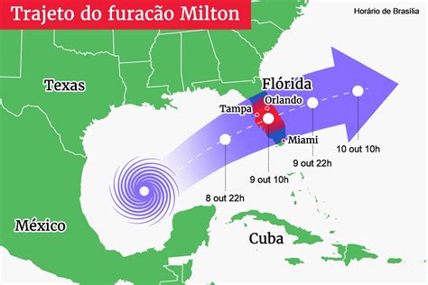 Brasileiros na Flórida aguardam furacão Milton Ninguém sai de casa