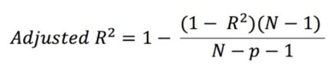 R Squared And Adjusted R Squared Differences Examples