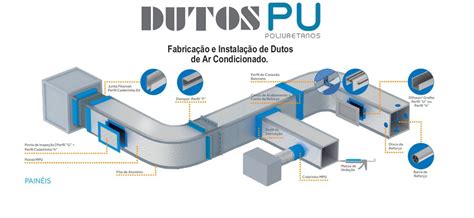Em Um Sistema De Dutos - PU Dutos - Fabricação e Instalação de Dutos em MPU ou AluPir - #MPU ...