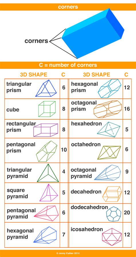 Corner A Maths Dictionary For Kids Quick Reference By Jenny Eather