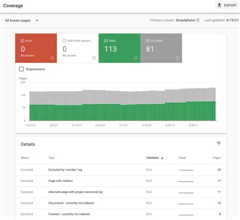 The Seos Guide To Google Search Console