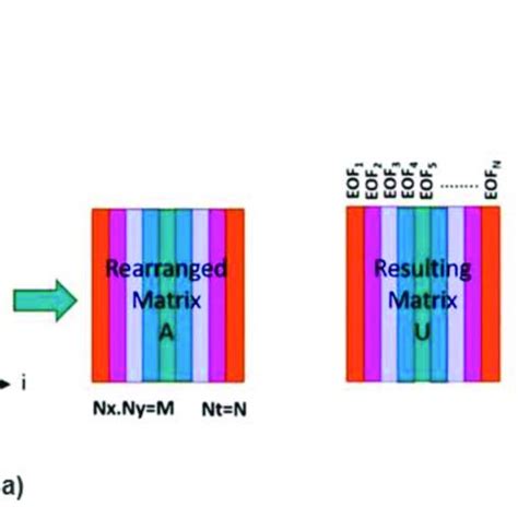 Principle of signal processing by Thermography Signal Reconstruction ...