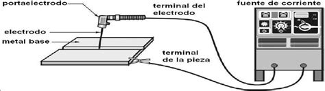 2 Esquema del equipamiento para la soldadura manual por arco eléctrico