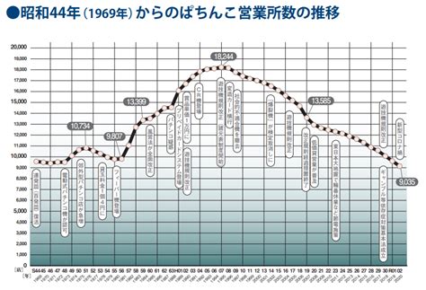 パチンコホール店舗数と旧規則機撤去状況（2021年11月現在） パチンコ設備修理フィールド・サービス