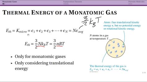 What Is Monatomic Gas