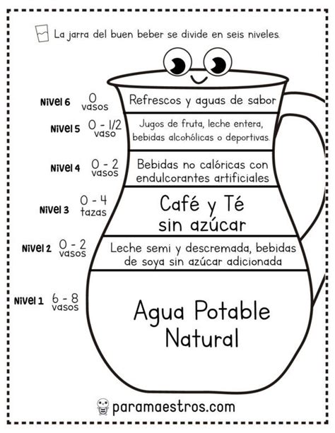 La Jarra Del Buen Beber Y El Plato Del Bien Comer Para Primaria