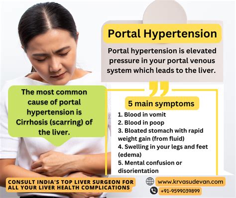 What is Portal Hypertension? - Dr Vasudevan K R