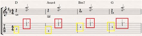 Probably the Most Simple Fingerstyle Guitar Chords For Beginners ...