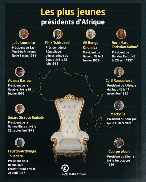 INFOGRAPHIE Les plus jeunes présidents d Afrique