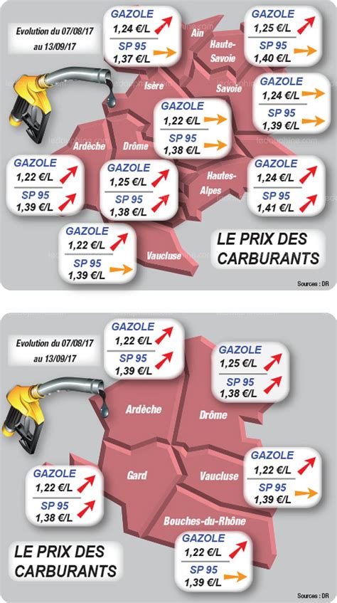 Carburants Les prix des carburants département par département