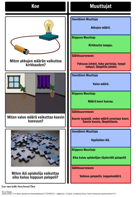 Tunnistaminen Muuttujat Storyboard By Fi Examples