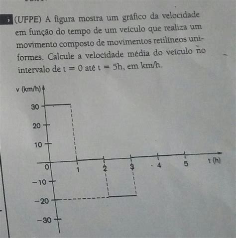 Ufpe A Figura Mostra Um Gr Fico Da Velocidade Em Fun O Do Tempo