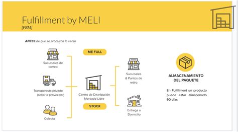 MercadoLibre abre centro en Chile e impulsa plan de logística de US