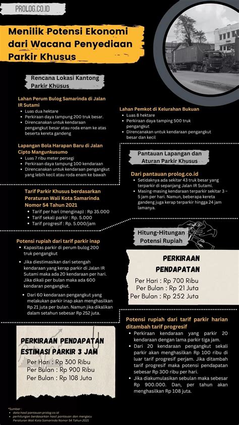 Infografik Menilik Potensi Ekonomi Wacana Penyediaan Parkir Khusus