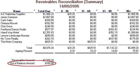 Receivables Reconciliation Abss Support