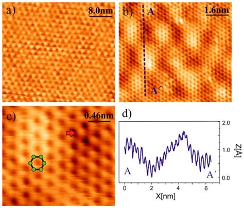 Crystals Free Full Text Epitaxial Graphene On Sic A Review Of