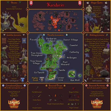 Trailblazer Reloaded Leagueareaskandarin Osrs Wiki