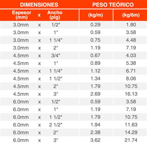 Platinas Lac A36 Astm A36 Acero Laminado En Caliente Planchas Lac Aceros Tramontana