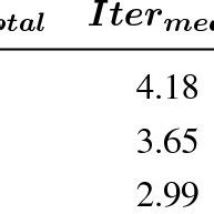 Key results for the Chandrasekhar H-equation. | Download Table