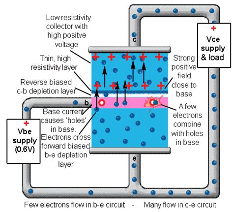 How Bipolar Junction Transistors Work